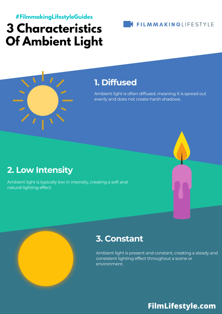 What is the Meaning of Ambient Lighting